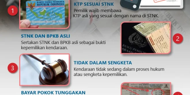 Tinggal Beberapa Minggu Lagi, Ini Syarat Ikut Pemutihan Pajak Kendaraan di DKI Jakarta