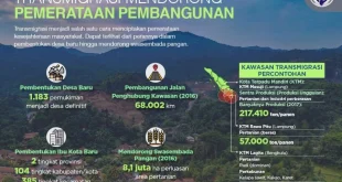 Transmigrasi: Kunci Pemerataan Pembangunan di Indonesia